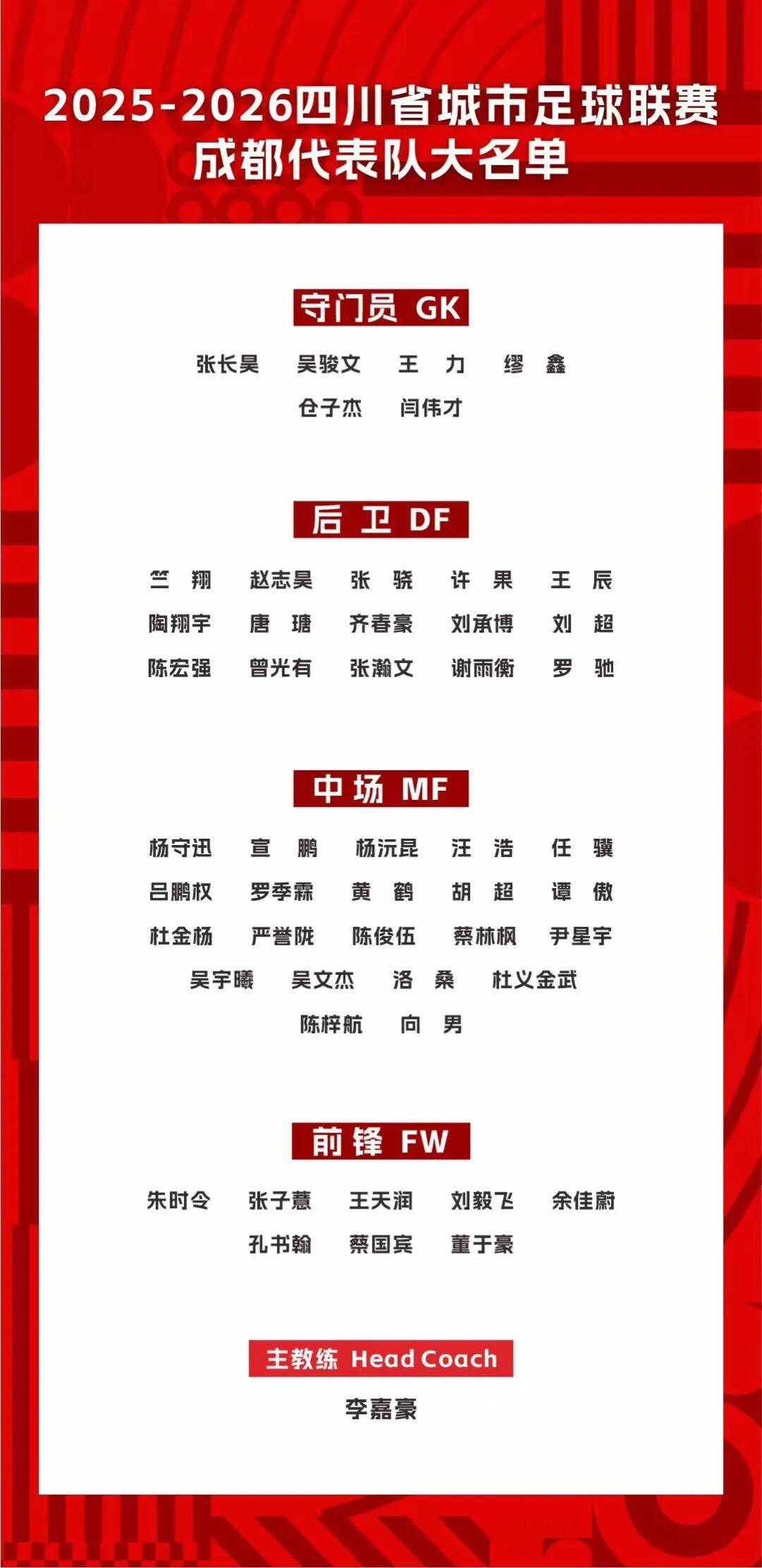 b体育官网-“川超”成都队名单公布:主打“00后”,覆盖公务员、警察、教师等多个行业